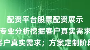 配资平台股票配资展示如何通过专业分析挖掘客户真实需求；方案定制阶段